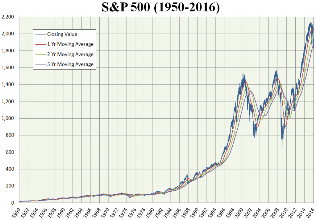 Wat Is De S P 500 Index Beursbrink