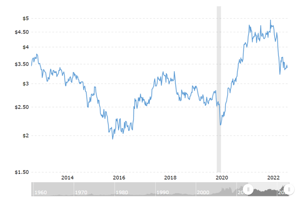 Koperaanbod is gevaarlijk laag BeursBrink