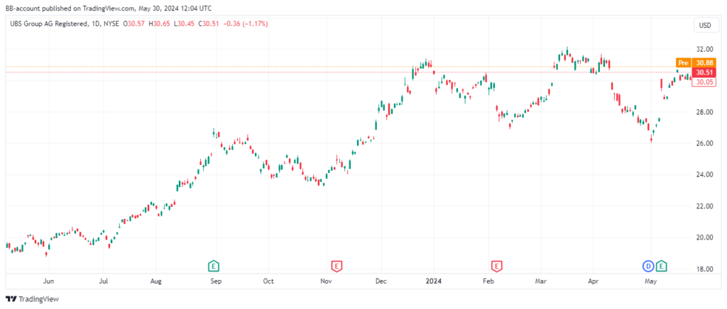 UBS Herschikt Leiderschap Wealth Management In Strategische Zet ...